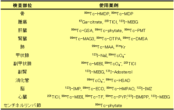 アルツハイマー型認知症